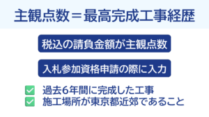 東京都の公共工事の入札参加資格における主観点数の説明