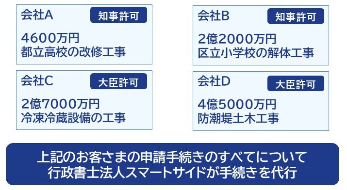行政書士法人スマートサイドのクライアントの過去の公共工事落札実績